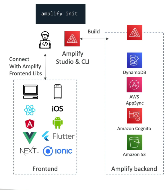 Pasted image 20221017162836.png