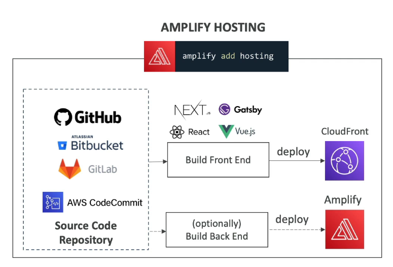 Pasted image 20221017163250.png